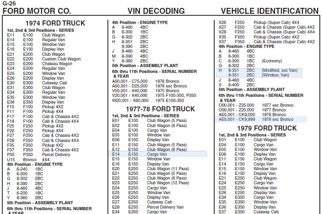 ford serial number decoding